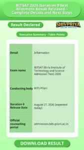 BITSAT 2026 Iteration 9 Seat Allotment Result Released – Complete Details and Next Steps