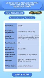 Union Bank SO Recruitment 2026: Exam Date and Complete Application Guide