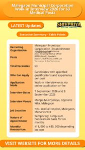 Malegaon Municipal Corporation Walk-in Interview 2026 for 63 Medical Posts