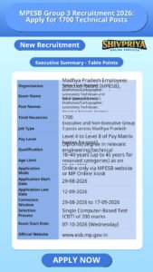 MPESB Group 3 Recruitment 2026: Apply for 1700 Technical Posts