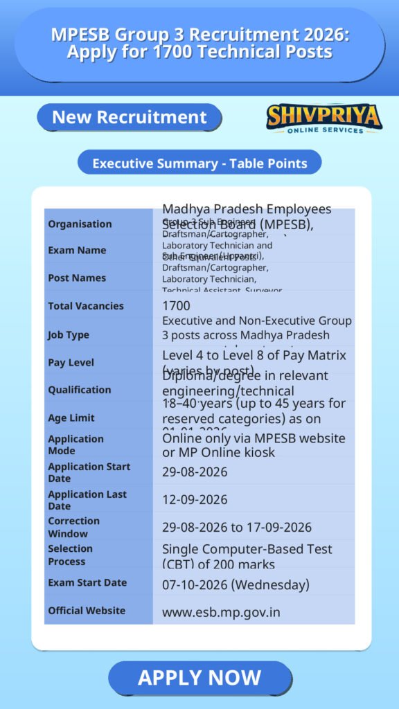 MPESB Group 3 Recruitment 2026: Apply for 1700 Technical Posts