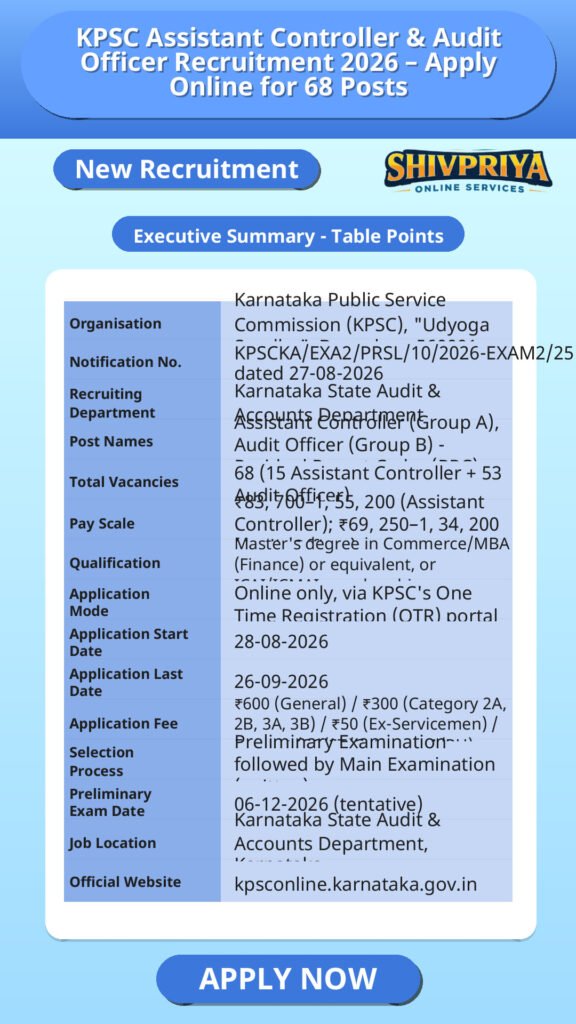 KPSC Assistant Controller & Audit Officer Recruitment 2026 – Apply Online for 68 Posts
