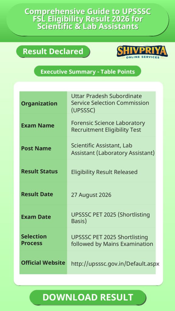 Comprehensive Guide to UPSSSC FSL Eligibility Result 2026 for Scientific & Lab Assistants
