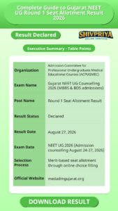 Complete Guide to Gujarat NEET UG Round 1 Seat Allotment Result 2026