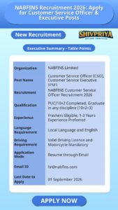NABFINS Recruitment 2026: Apply for Customer Service Officer & Executive Posts