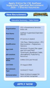 Apply Online for CSC Aadhaar Supervisor Operator Recruitment 2026 – 7 District Vacancies