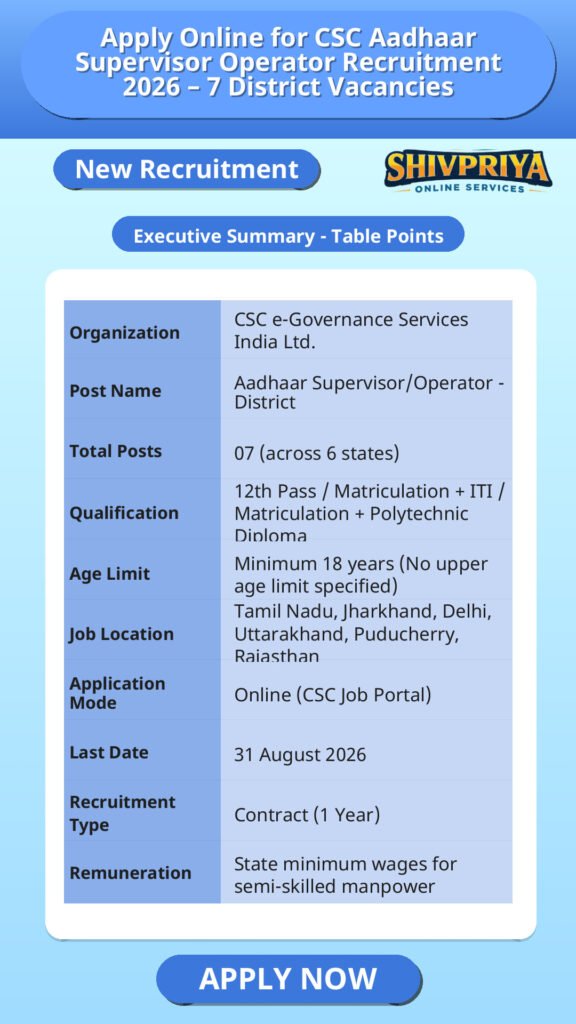 Apply Online for CSC Aadhaar Supervisor Operator Recruitment 2026 – 7 District Vacancies