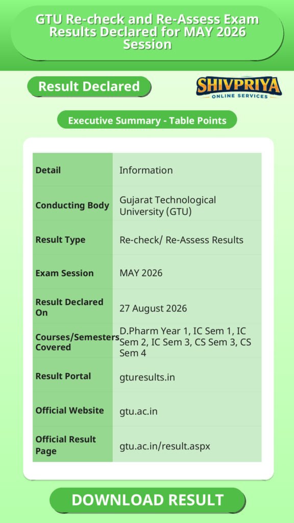 GTU Re-check and Re-Assess Exam Results Declared for MAY 2026 Session