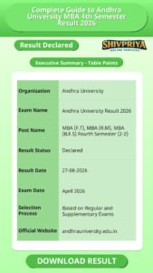 Complete Guide to Andhra University MBA 4th Semester Result 2026