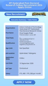 IIT Hyderabad Post Doctoral Research Fellow Recruitment 2026 – Apply Online