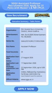 SGGU Assistant Professor Recruitment 2026: Apply for 31 Posts with Master’s & NET/Ph.D.