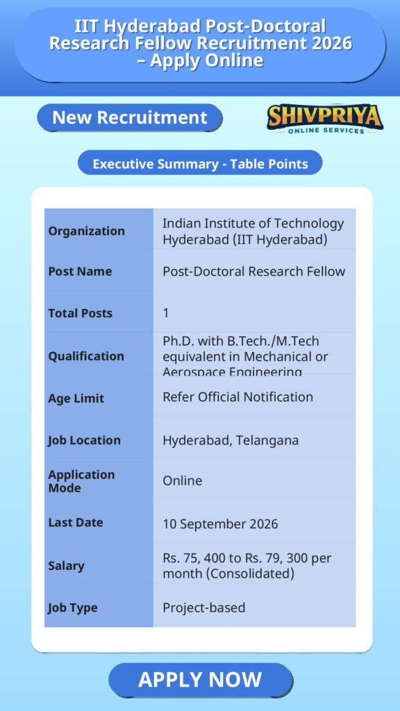 IIT Hyderabad Post-Doctoral Research Fellow Recruitment 2026 – Apply Online