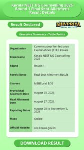 Kerala NEET UG Counselling 2026 Round 1 Final Seat Allotment Result Details