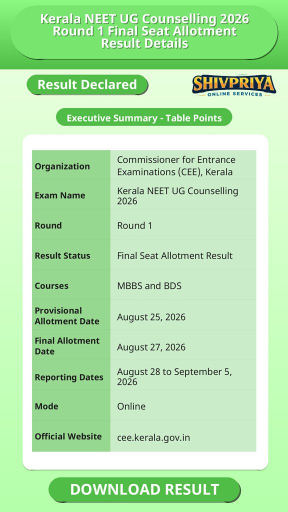 Kerala NEET UG Counselling 2026 Round 1 Final Seat Allotment Result Details