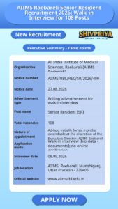 AIIMS Raebareli Senior Resident Recruitment 2026: Walk-in Interview for 108 Posts
