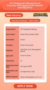 UP Chakbandi Vibhag Driver Vacancy 2026 Application Details and Eligibility