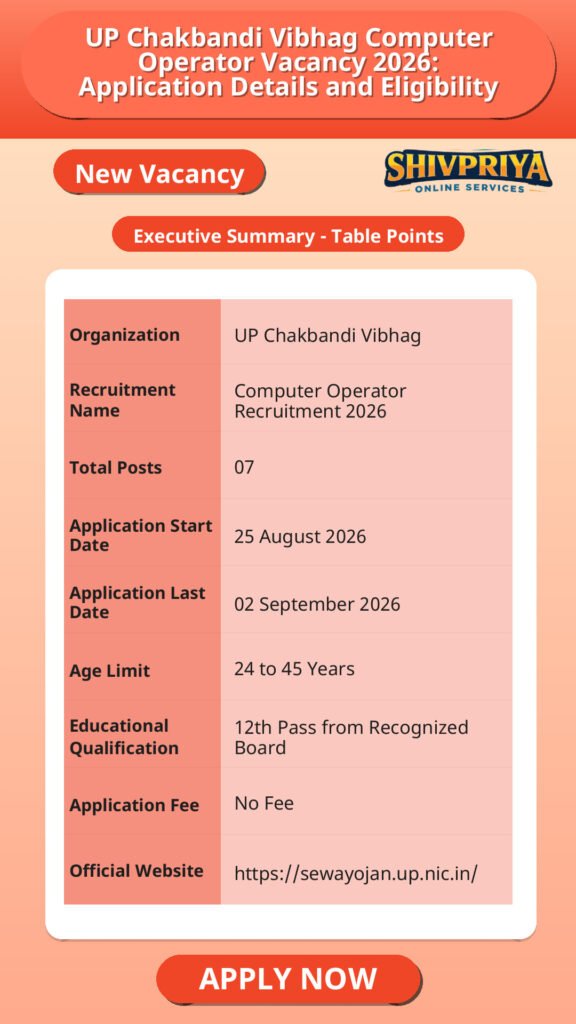 UP Chakbandi Vibhag Computer Operator Vacancy 2026: Application Details and Eligibility
