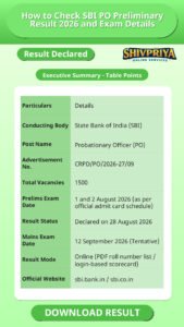 How to Check SBI PO Preliminary Result 2026 and Exam Details