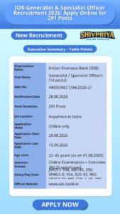 IOB Generalist & Specialist Officer Recruitment 2026: Apply Online for 291 Posts