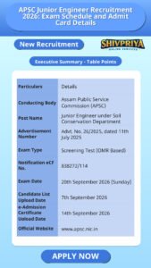 APSC Junior Engineer Recruitment 2026: Exam Schedule and Admit Card Details