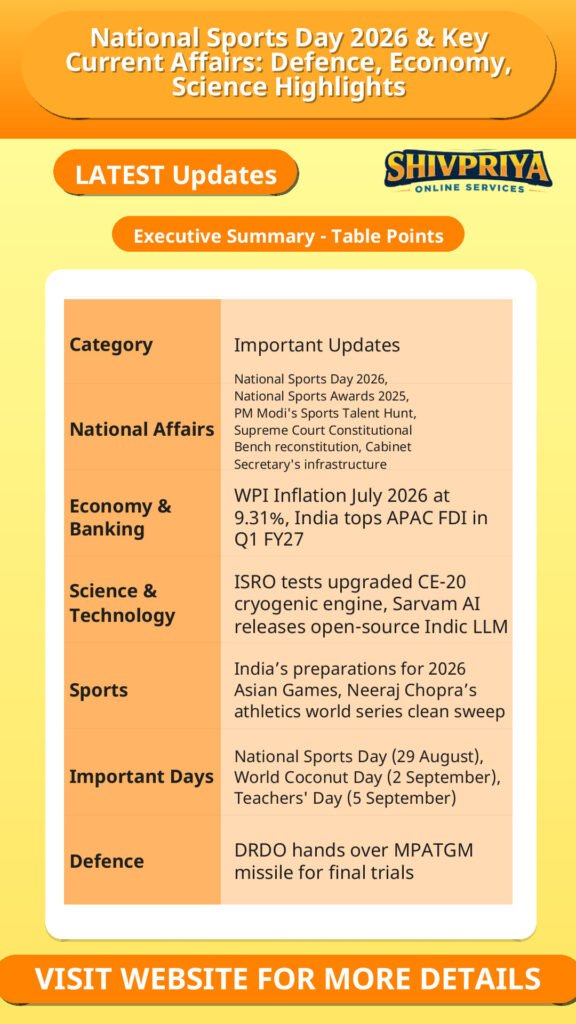 National Sports Day 2026 & Key Current Affairs: Defence, Economy, Science Highlights