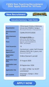 CSJMU Non Teaching Recruitment 2026: Apply Online for 18 Posts