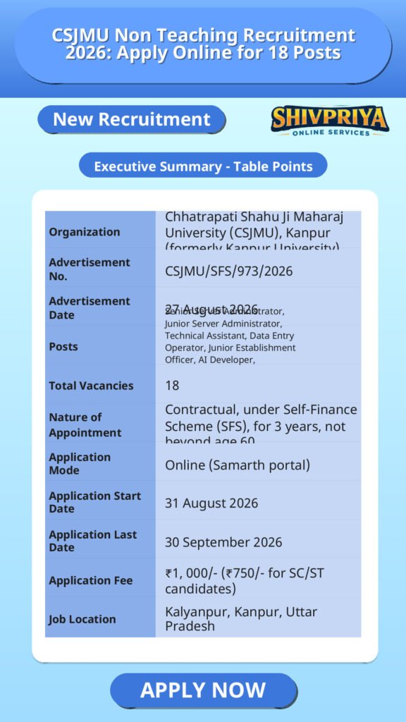 CSJMU Non Teaching Recruitment 2026: Apply Online for 18 Posts