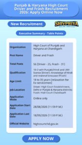 Punjab & Haryana High Court Driver and Frash Recruitment 2026: Apply Online Now