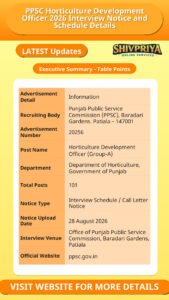 PPSC Horticulture Development Officer 2026 Interview Notice and Schedule Details