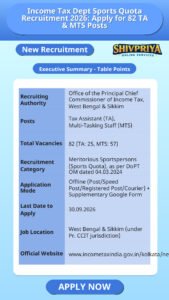 Income Tax Dept Sports Quota Recruitment 2026: Apply for 82 TA & MTS Posts