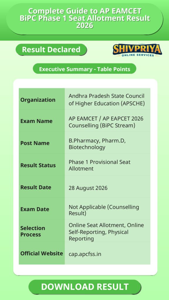 Complete Guide to AP EAMCET BiPC Phase 1 Seat Allotment Result 2026