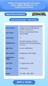 GMCH Sivaganga Recruitment 2026: Apply Offline for 11 Contractual Posts