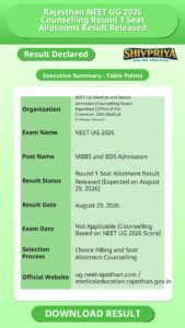 Rajasthan NEET UG 2026 Counselling Round 1 Seat Allotment Result Released