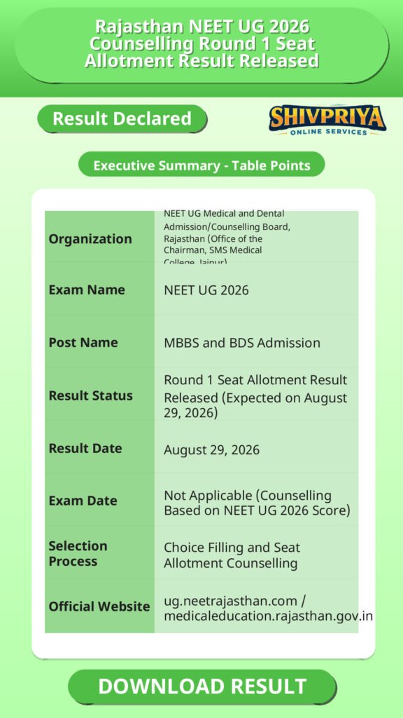 Rajasthan NEET UG 2026 Counselling Round 1 Seat Allotment Result Released