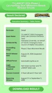 TS LAWCET 2026 Phase 2 Counselling Seat Allotment Result Release Details