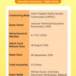 UPPSC Lecturer Technical Education Hall Ticket 2026 Released – Download at Official Portal