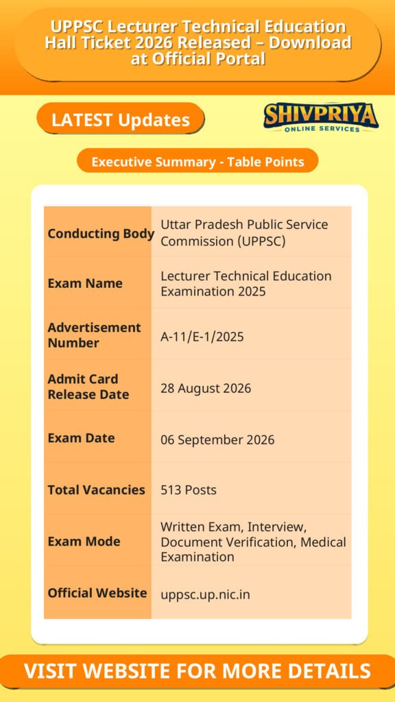 UPPSC Lecturer Technical Education Hall Ticket 2026 Released – Download at Official Portal