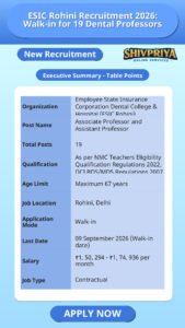 ESIC Rohini Recruitment 2026: Walk-in for 19 Dental Professors