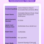 Bihar Police Constable PST & Document Verification Admit Card 2026 Released – Download at csbc.bihar.gov.in