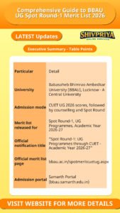 Comprehensive Guide to BBAU UG Spot Round-1 Merit List 2026