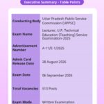 UPPSC Polytechnic Lecturer Admit Card 2026 Released – Download Your Hall Ticket Now