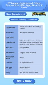 IIT Kanpur Postdoctoral Fellow Recruitment 2026: Apply Now for 2 Posts