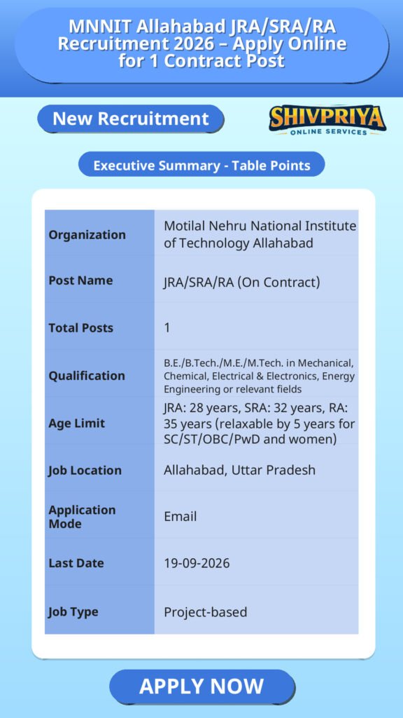 MNNIT Allahabad JRA/SRA/RA Recruitment 2026 – Apply Online for 1 Contract Post
