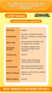 NCL Apprentice Trainees Joining Notice and Merit List 2026-27 Released