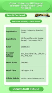 Cotton University UG Second Semester Arrear Result 2026 Released