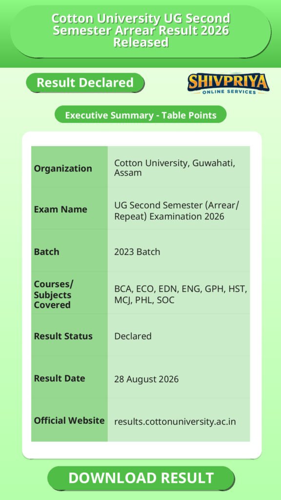 Cotton University UG Second Semester Arrear Result 2026 Released