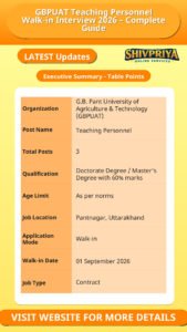 GBPUAT Teaching Personnel Walk-in Interview 2026 – Complete Guide