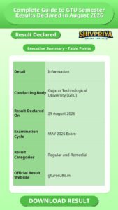 Complete Guide to GTU Semester Results Declared in August 2026