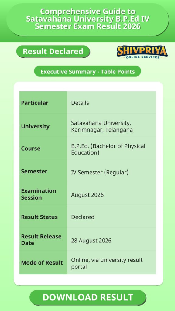 Comprehensive Guide to Satavahana University B.P.Ed IV Semester Exam Result 2026