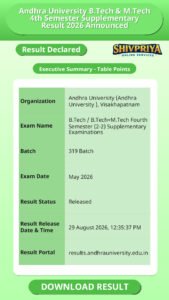 Andhra University B.Tech & M.Tech 4th Semester Supplementary Result 2026 Announced